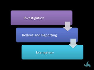 Investigation	
Rollout	and	Reporting	
Evangelism	
 