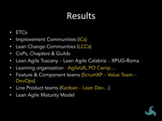 Results	
•  ETCs
•  Improvement Communities (ICs)
•  Lean Change Communities (LCCs)
•  CoPs, Chapters & Guilds
•  Lean Agile Tuscany – Lean Agile Calabria – XPUG-Roma
•  Learning organization : AgileUX, PO Camp…
•  Feature & Component teams (ScrumXP – Value Team –
DevOps)
•  Line Product teams (Kanban – Lean Dev…)
•  Lean Agile Maturity Model
 