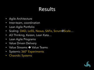 Results	
•  Agile Architecture
•  Inter-team, coordination
•  Lean Agile Portfolio
•  Scaling: DAD, LeSS, Nexus, SAFe, Scrum@Scale…
•  A3 Thinking, Kaizen, Lean Kata…
•  Lean Agile Programs
•  Value Driven Delivery
•  Value Streams è Value Teams
•  Systemic 360° Experiments
•  Chaordic Systems
 