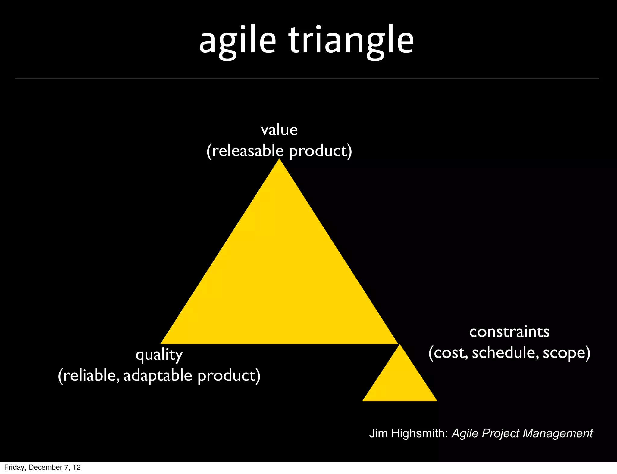 agile triangle

                                            value
                                    (releasable product)




                                                                           constraints
                           quality                                   (cost, schedule, scope)
               (reliable, adaptable product)


                                                           Jim Highsmith: Agile Project Management

Friday, December 7, 12
 