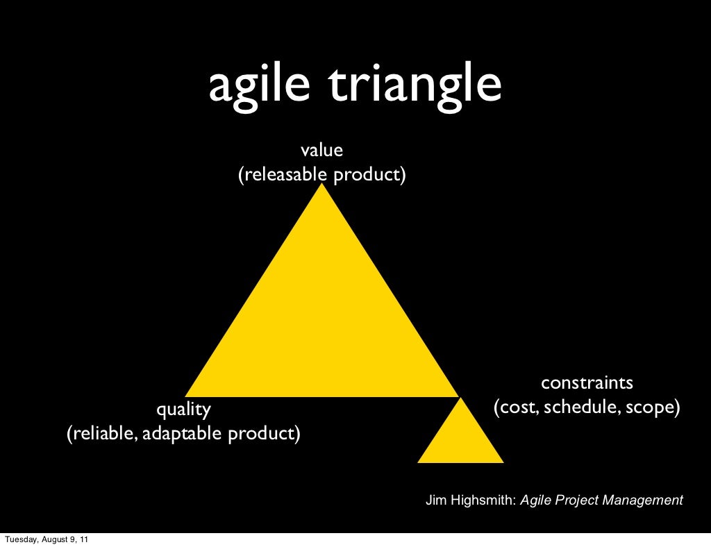 agile triangle value (releasable product)