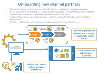 On-boarding new channel partners 
• With Mindmatrix you can define the process flow for all types of leads and all steps in your sales cycle 
• You can also detail which marketing and sales assets should be used at each step of the sales cycle and target 
that information by customer vertical, geographic region, or other information 
• By documenting processes, assets and playbooks you can make it easy to onboard new partners and train 
them correctly. 
• Our built in visibility tools and metrics make it easy to evaluate the training’s effectiveness 
Stage I Stage II Stage III 
Define sales process flow 
and map assets mapped 
for every stage of sales 
process 
Create internal and 
external sales 
playbooks 
Visibility tools to track 
training and asset 
effectiveness 
 
