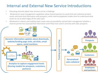 Internal and External New Service Introductions 
• Educating channels about new services can be a challenge 
• Mindmatrix’s asset management capabilities allow channel partners to easily find and customize product 
assets and share that information with prospects, while internal playbooks enable them to understand what 
assets to use at what stages of the sales cycle 
• Mindmatrix’s metrics and visibility tools create sales accountability and will alert management whether a 
channel partner has accessed that information and if they have used it correctly with sales prospects. 
Dynamic information updates about downloads, 
website/landing page visits, ad clicks, email 
opens, social mentions 
Analytics to capture engagement levels 
(Scoring models for prospects, customers, 
partners) 
Personalized 
sales collateral 
Prospects 
Customers 
Employees 
and partners 
Tracking and reporting 
 