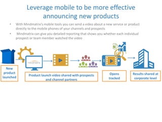 Leverage mobile to be more effective 
announcing new products 
• With Mindmatrix’s mobile tools you can send a video about a new service or product 
directly to the mobile phones of your channels and prospects 
• Mindmatrix can give you detailed reporting that shows you whether each individual 
prospect or team member watched the video 
New 
product 
launched 
Product launch video shared with prospects 
and channel partners 
Opens 
tracked 
Results shared at 
corporate level 
 