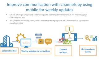 Improve communication with channels by using 
mobile for weekly updates 
• Emails often go unopened and mailings are an ineffective mechanism for reaching your 
channel partners 
• Supplement emails by using video and text messaging to reach channels directly on their 
mobile devices 
Channel 
partners 
Corporate office Weekly updates via text/videos 
Get reports on 
opens 
 