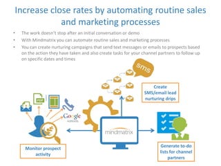 Increase close rates by automating routine sales 
and marketing processes 
• The work doesn’t stop after an initial conversation or demo 
• With Mindmatrix you can automate routine sales and marketing processes 
• You can create nurturing campaigns that send text messages or emails to prospects based 
on the action they have taken and also create tasks for your channel partners to follow up 
on specific dates and times 
Create 
SMS/email lead 
nurturing drips 
Monitor prospect 
activity 
Generate to-do 
lists for channel 
partners 
 
