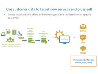 Use customer data to target new services and cross-sell 
• Create individualized offers and marketing materials tailored to suit specific 
customers 
Personalized offers via 
emails, SMS, Print 
 