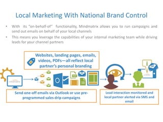 Local Marketing With National Brand Control 
• With its “on-behalf-of” functionality, Mindmatrix allows you to run campaigns and 
send out emails on behalf of your local channels 
• This means you leverage the capabilities of your internal marketing team while driving 
leads for your channel partners 
Websites, landing pages, emails, 
videos, PDFs—all reflect local 
partner’s personal branding 
Send one-off emails via Outlook or use pre-programmed 
sales drip campaigns 
Lead interaction monitored and 
local partner alerted via SMS and 
email 
 