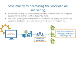 Save money by decreasing the workload on 
marketing 
• Mindmatrix can help you identify which marketing and sales assets are being used 
by your channel partners and found useful by clients 
• This allows you to spend more time on the assets that are getting results and stop 
supporting assets that either sales channels don’t use or clients don’t like. 
Marketing 
department 
Resources invested in the 
most popular/effective 
marketing assets 
 