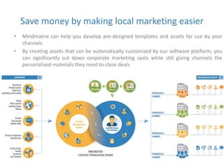 Save money by making local marketing easier 
• Mindmatrix can help you develop pre-designed templates and assets for use by your 
channels 
• By creating assets that can be automatically customized by our software platform, you 
can significantly cut down corporate marketing costs while still giving channels the 
personalized materials they need to close deals 
 