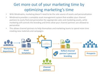 Get more out of your marketing time by 
optimizing marketing’s time 
• With Mindmatrix, marketing doesn’t need to be the sole source of assets and personalization 
• Mindmatrix provides a complete asset management system that enables your channel 
partners to easily find and personalize the appropriate sales and marketing assets, while 
marketing still controls the branding and limits what your channel partners are allowed to 
personalize 
• This allows channel partners to help themselves and marketing teams to spend more time 
creating new materials and campaigns 
Marketing 
department Asset 
templates 
Channel 
partners 
Prospects 
Reflect channel 
partner’s personal 
branding 
 