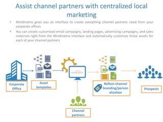 Assist channel partners with centralized local 
marketing 
• Mindmatrix gives you an interface to create everything channel partners need from your 
corporate offices 
• You can create customized email campaigns, landing pages, advertising campaigns, and sales 
materials right from the Mindmatrix interface and automatically customize those assets for 
each of your channel partners 
Asset 
templates 
Channel 
partners 
Prospects 
Reflect channel 
branding/person 
alization 
Corporate 
Office 
 