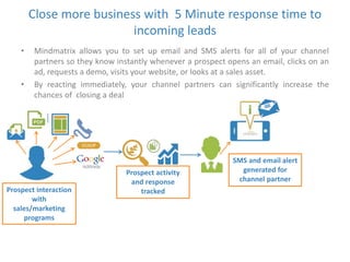 Close more business with 5 Minute response time to 
incoming leads 
• Mindmatrix allows you to set up email and SMS alerts for all of your channel 
partners so they know instantly whenever a prospect opens an email, clicks on an 
ad, requests a demo, visits your website, or looks at a sales asset. 
• By reacting immediately, your channel partners can significantly increase the 
chances of closing a deal 
Prospect activity 
and response 
Prospect interaction tracked 
with 
sales/marketing 
programs 
SMS and email alert 
generated for 
channel partner 
 
