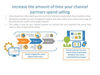 Increase the amount of time your channel 
partners spend selling 
• Channel partners often spend way too much time looking for assets when they should be selling 
• Mindmatrix provides an asset management system that maps assets to be used in every stage of 
the sales process and for every target customer 
• This makes it easy for your channel partners to instantly find and customize the assets they 
need, so they can get back to selling 
Stage I Stage II Stage III 
Channel partner has one-touch 
access to personal 
branded sales assets 
customized for prospect 
Assets mapped for every 
stage of sales cycle 
 