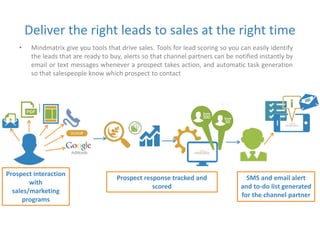 Deliver the right leads to sales at the right time 
• Mindmatrix give you tools that drive sales. Tools for lead scoring so you can easily identify 
the leads that are ready to buy, alerts so that channel partners can be notified instantly by 
email or text messages whenever a prospect takes action, and automatic task generation 
so that salespeople know which prospect to contact 
Prospect response tracked and 
scored 
Prospect interaction 
with 
sales/marketing 
programs 
SMS and email alert 
and to-do list generated 
for the channel partner 
 