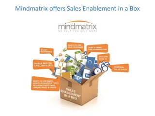 Mindmatrix offers Sales Enablement in a Box 
 