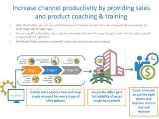 Increase channel productivity by providing sales 
and product coaching & training 
• With Mindmatrix, you can see which assets your channels and partners are using with what prospects at 
what stages of the sales cycle. 
• You can use this information to coach your channels that are not using the right assets for the right types of 
prospects at the right time 
• Mindmatrix helps improve a channel’s close rate and increase your revenue 
Stage I Stage II Stage III 
Define sales process flow and map 
assets mapped for every stage of 
sales process 
Corporate office gets 
full visibility of asset 
usage by channels 
Coach channels 
to use the right 
assets and 
improve closure 
rate and 
revenue 
 
