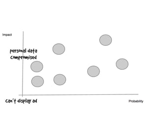personal data
compromised
can’t display ad
 
