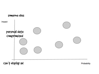 someone dies
personal data
compromised
can’t display ad
 