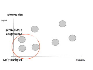 someone dies
personal data
compromised
can’t display ad
 