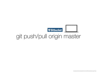 git push/pull origin master
http://upload.wikimedia.org/wikipedia/commons/d/d4/Devicetemplates_laptop-01.png
 