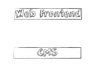 CMS
Web Frontend
 
