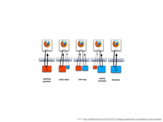 From: http://paulhammant.com/2013/07/14/legacy-application-strangulation-case-studies/
 