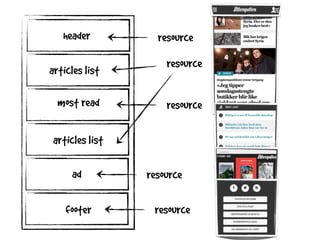 header
articles list
most read
articles list
footer
ad
resource
resource
resource
resource
resource
 