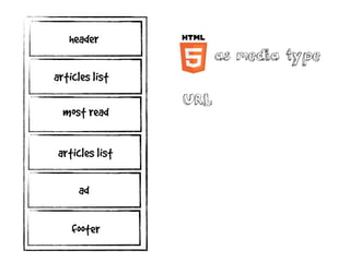 header
articles list
most read
articles list
footer
ad
as media type
URL
 