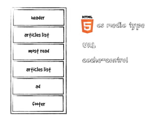 header
articles list
most read
articles list
footer
ad
as media type
URL
cache-control
 