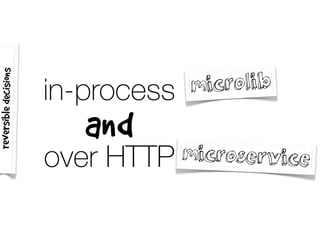 in-process
and
over HTTP microservice
microlib
reversibledecisions
 