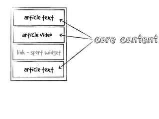 article video
article text
link - sport widget
core content
article text
 