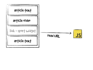 read URL
article video
article text
link - sport widget
article text
 