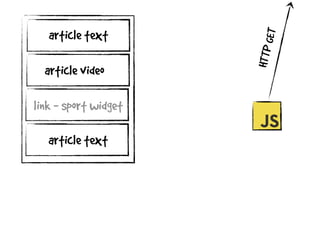 HTTPGET
article video
article text
link - sport widget
article text
 