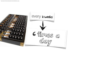 every 2 weeks
6 times a
day
http://upload.wikimedia.org/wikipedia/commons/b/be/Abacus_4.jpg
 