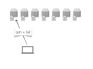 ssh + tail
 