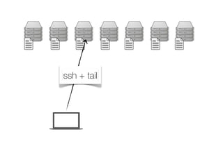 ssh + tail
 