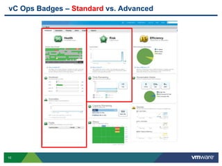 vC Ops Badges – Standard vs. Advanced




10
 
