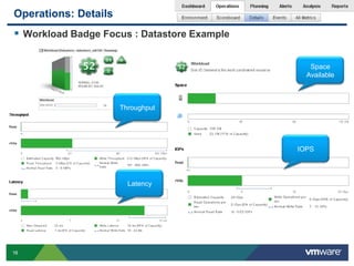 Operations: Details
 Workload Badge Focus : Datastore Example

                                                Space
                                               Available



                      Throughput




                                             IOPS




                        Latency




16
 