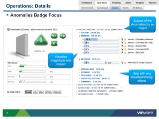 Operations: Details
 Anomalies Badge Focus
                                       Subset of the
                                      Anomalies for an
                                          object




                        Visualize
                      magnitude and
                         impact


                                       Help with any
                                      troubleshooting
                                           efforts




17
 