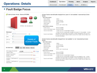 Operations: Details
 Fault Badge Focus




                 Details of
               vCenter Faults




18
 