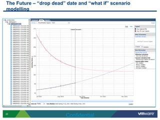 The Future – “drop dead” date and “what if” scenario
modelling




22
                         Confidential
 