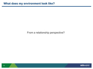 What does my environment look like?




                From a relationship perspective?




35
 