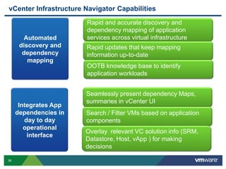 vCenter Infrastructure Navigator Capabilities
                       Rapid and accurate discovery and
                       dependency mapping of application
       Automated       services across virtual infrastructure
      discovery and    Rapid updates that keep mapping
       dependency      information up-to-date
         mapping
                       OOTB knowledge base to identify
                       application workloads


                       Seamlessly present dependency Maps,
                       summaries in vCenter UI
      Integrates App
     dependencies in   Search / Filter VMs based on application
        day to day     components
        operational
                       Overlay relevant VC solution info (SRM,
         interface
                       Datastore, Host, vApp ) for making
                       decisions

38
 