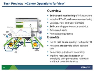 Tech Preview: “vCenter Operations for View”

                              Overview
                                 End-to-end monitoring of infrastructure
                                 Included PCoIP performance monitoring
                                 Desktop, Pool and User Contexts
                                 Self-Learning performance analytics
                                 Automated alerts
                                 Remediation guidance
                              Benefits
                               Get to root cause quickly; Reduce MTTI
                               Respond proactively before support
                                  calls
                               Remediate quickly and accurately
                               Improve resource utilization by
                                  identifying over-provisioned hardware
                                  and track down bottlenecks

43
 