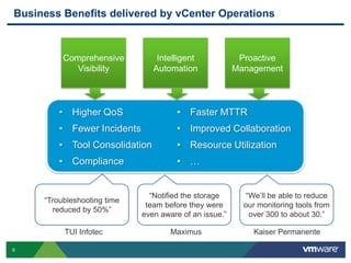 Business Benefits delivered by vCenter Operations



          Comprehensive          Intelligent             Proactive
             Visibility         Automation              Management


              vCenter Operations Management Suite
         • Higher QoS             • Faster MTTR
         • Fewer Incidents            • Improved Collaboration
         • Tool Consolidation         • Resource Utilization
         • Compliance                 • …


                               “Notified the storage       “We’ll be able to reduce
     “Troubleshooting time
                              team before they were       our monitoring tools from
       reduced by 50%”
                             even aware of an issue.”       over 300 to about 30.”

          TUI Infotec                Maximus                Kaiser Permanente

6
 
