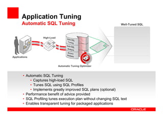 Application Tuning
       Automatic SQL Tuning                                       Well-Tuned SQL

                                                                    Packaged Apps +
                                                                    SQL Profile
                    High-Load
                                                                    Customizable Apps +
                      SQ                                            SQL Advice
                         L

                                                                    Customizable Apps +
                                                                    Indexes & MVs +
                                                                    Partitions
Applications


                                Automatic Tuning Optimizer



        • Automatic SQL Tuning
            • Captures high-load SQL
            • Tunes SQL using SQL Profiles
            • Implements greatly improved SQL plans (optional)
        • Performance benefit of advice provided
        • SQL Profiling tunes execution plan without changing SQL text
        • Enables transparent tuning for packaged applications
 