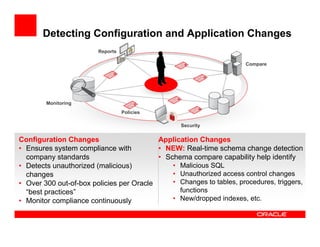 Detecting Configuration and Application Changes
                        Reports

                                                                      Compare




        Monitoring
                                  Policies

                                                  Security


Configuration Changes                     Application Changes
• Ensures system compliance with          • NEW: Real-time schema change detection
  company standards                       • Schema compare capability help identify
• Detects unauthorized (malicious)            • Malicious SQL
  changes                                     • Unauthorized access control changes
• Over 300 out-of-box policies per Oracle     • Changes to tables, procedures, triggers,
  “best practices”                              functions
• Monitor compliance continuously             • New/dropped indexes, etc.
 
