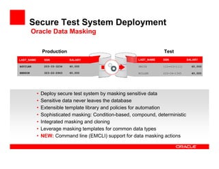 Secure Test System Deployment
         Oracle Data Masking

                Production                                            Test
LAST_NAME        SSN           SALARY                     LAST_NAME   SSN           SALARY

AGUILAR          203-33-3234   40,000                     SMITH       111—23-1111     60,000

BENSON           323-22-2943   60,000                     MILLER      222-34-1345     40,000




            •   Deploy secure test system by masking sensitive data
            •   Sensitive data never leaves the database
            •   Extensible template library and policies for automation
            •   Sophisticated masking: Condition-based, compound, deterministic
            •   Integrated masking and cloning
            •   Leverage masking templates for common data types
            •   NEW: Command line (EMCLI) support for data masking actions
 