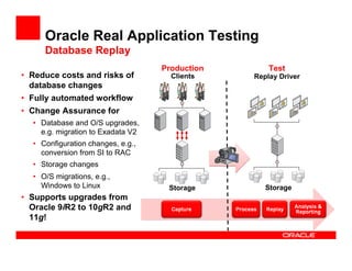 Oracle Real Application Testing
     Database Replay
                                   Production       Test
• Reduce costs and risks of          Clients    Replay Driver
  database changes
• Fully automated workflow
• Change Assurance for
  • Database and O/S upgrades,
    e.g. migration to Exadata V2
  • Configuration changes, e.g.,
    conversion from SI to RAC
  • Storage changes
  • O/S migrations, e.g.,
    Windows to Linux                Storage        Storage
• Supports upgrades from
  Oracle 9iR2 to 10gR2 and
  11g!
 
